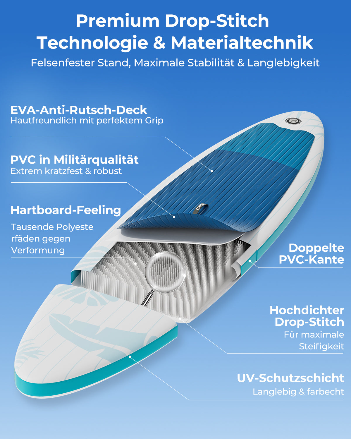 CFB aufblasbares SUP-Board 320cm - Premium Stand Up Paddle Board für alle Gewässer, stabil und langlebig, ideal für Anfänger & Profis, inkl. komplettes Zubehör