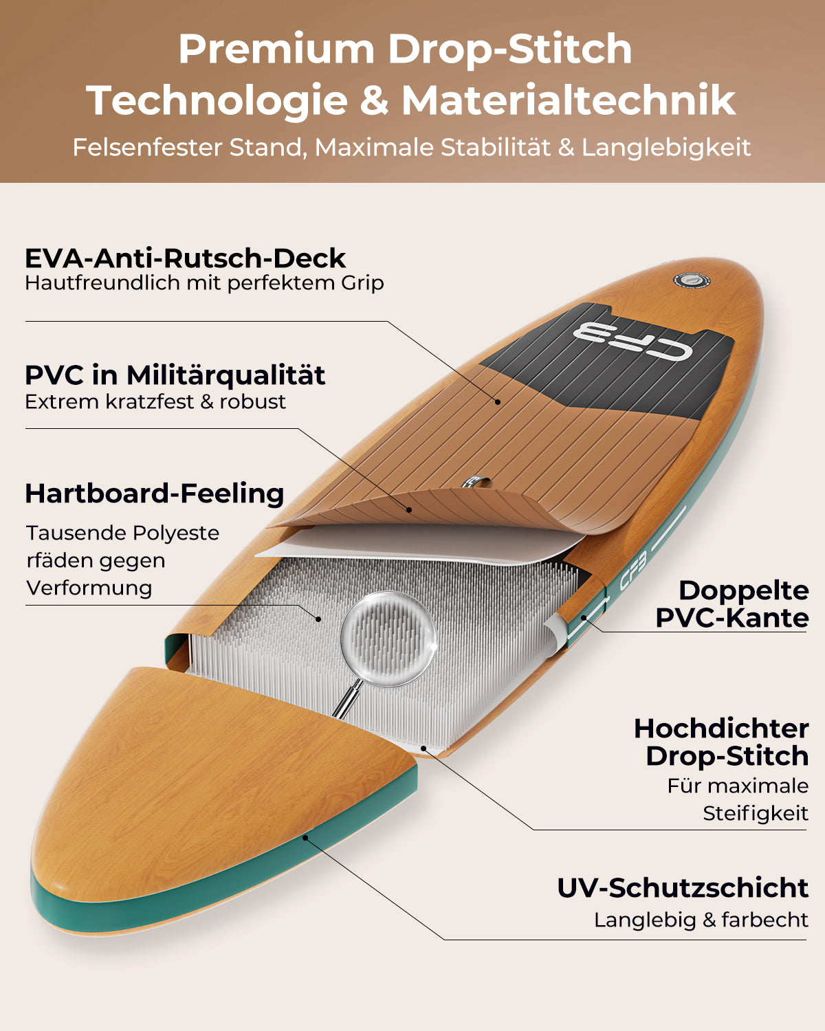 CFB Stand Up Paddling Board Aufblasbar 320x84x15cm, Extra Breites SUP Board Set für Erwachsene & Anfänger, Max 130kg, mit Tragegurt, Doppelhubpumpe & 5L Dry Bag