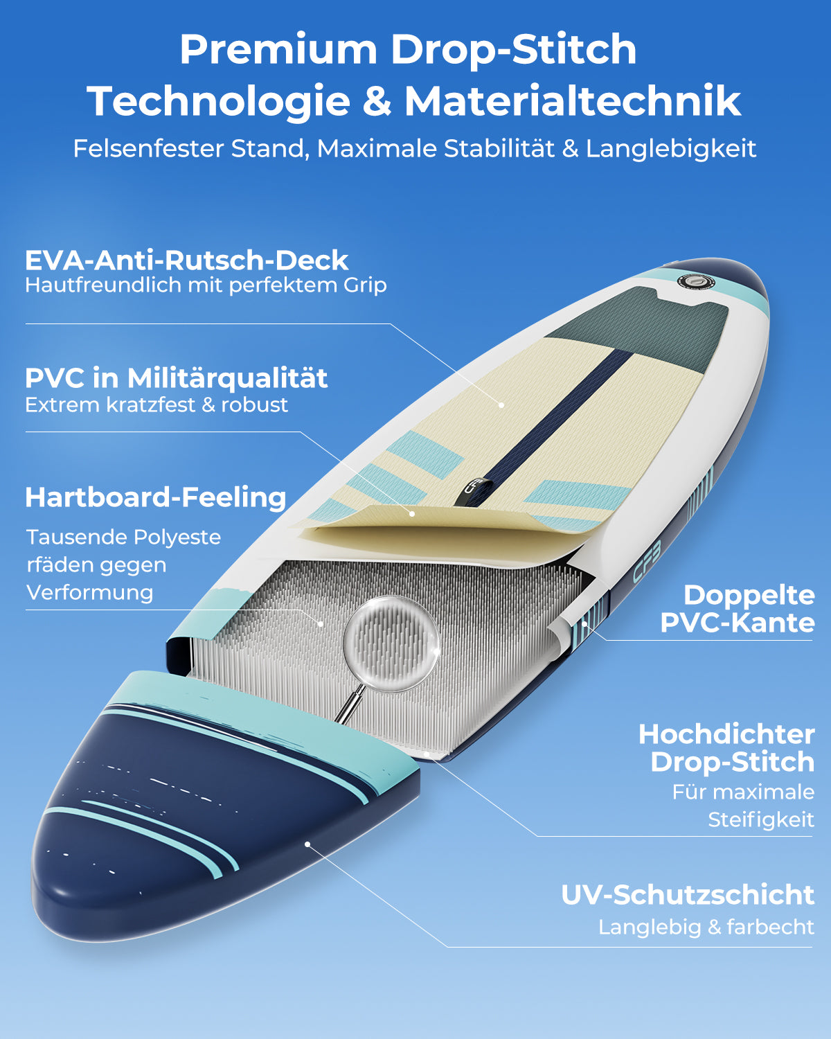 CF3 Stand Up Paddle Board 10'6'' – Aufblasbares SUP Board Set mit Paddel & Pumpe – Rutschfestes Allround Paddleboard für Erwachsene & Anfänger – Touring & Freizeit