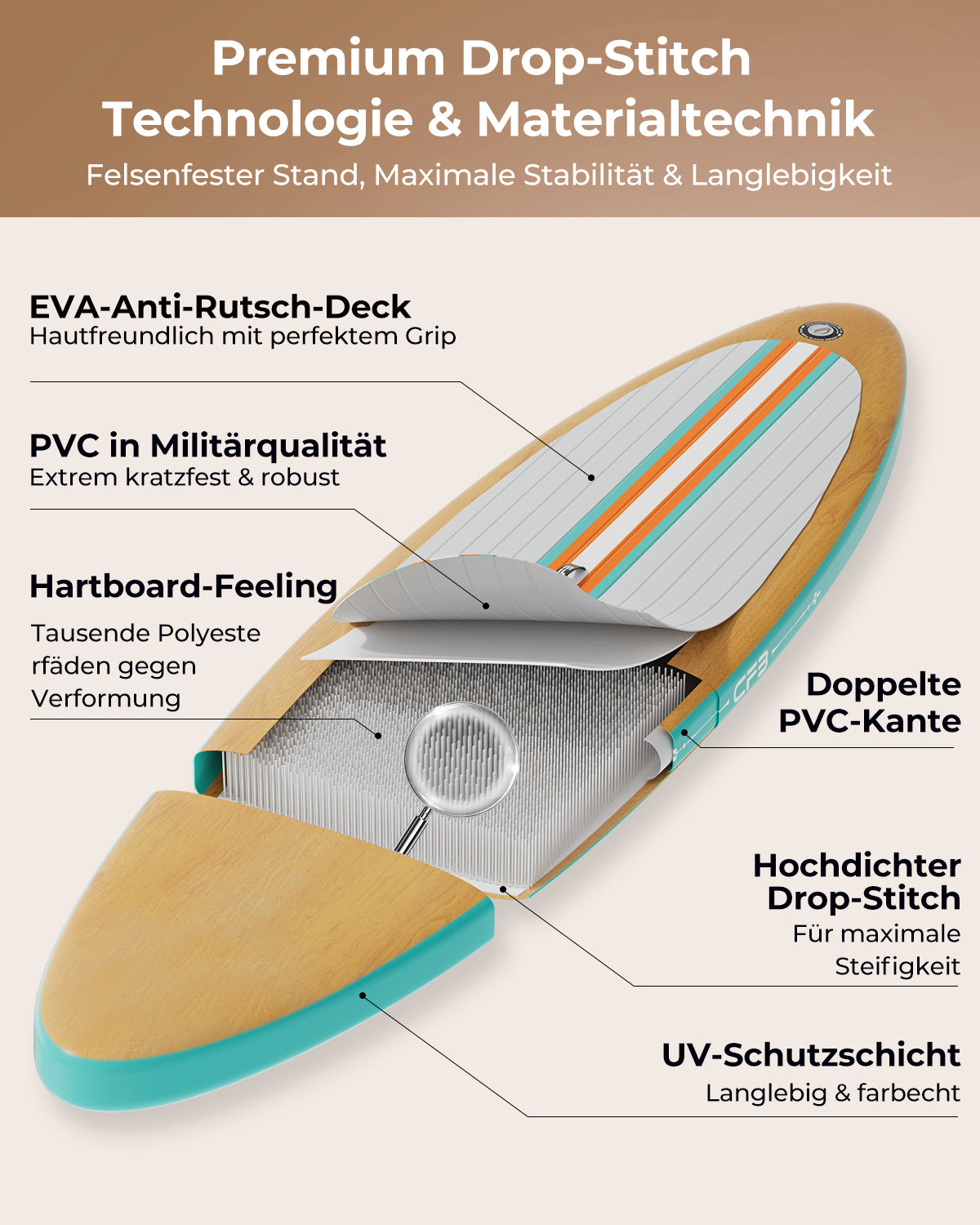 Premium Inflatable SUP Board 10'6'' – Stabil & Kipp­sicher – Hochdruck Drop-Stitch Technologie – Rutschfeste EVA-Deckfläche – Ideal für Anfänger & Fortgeschrittene