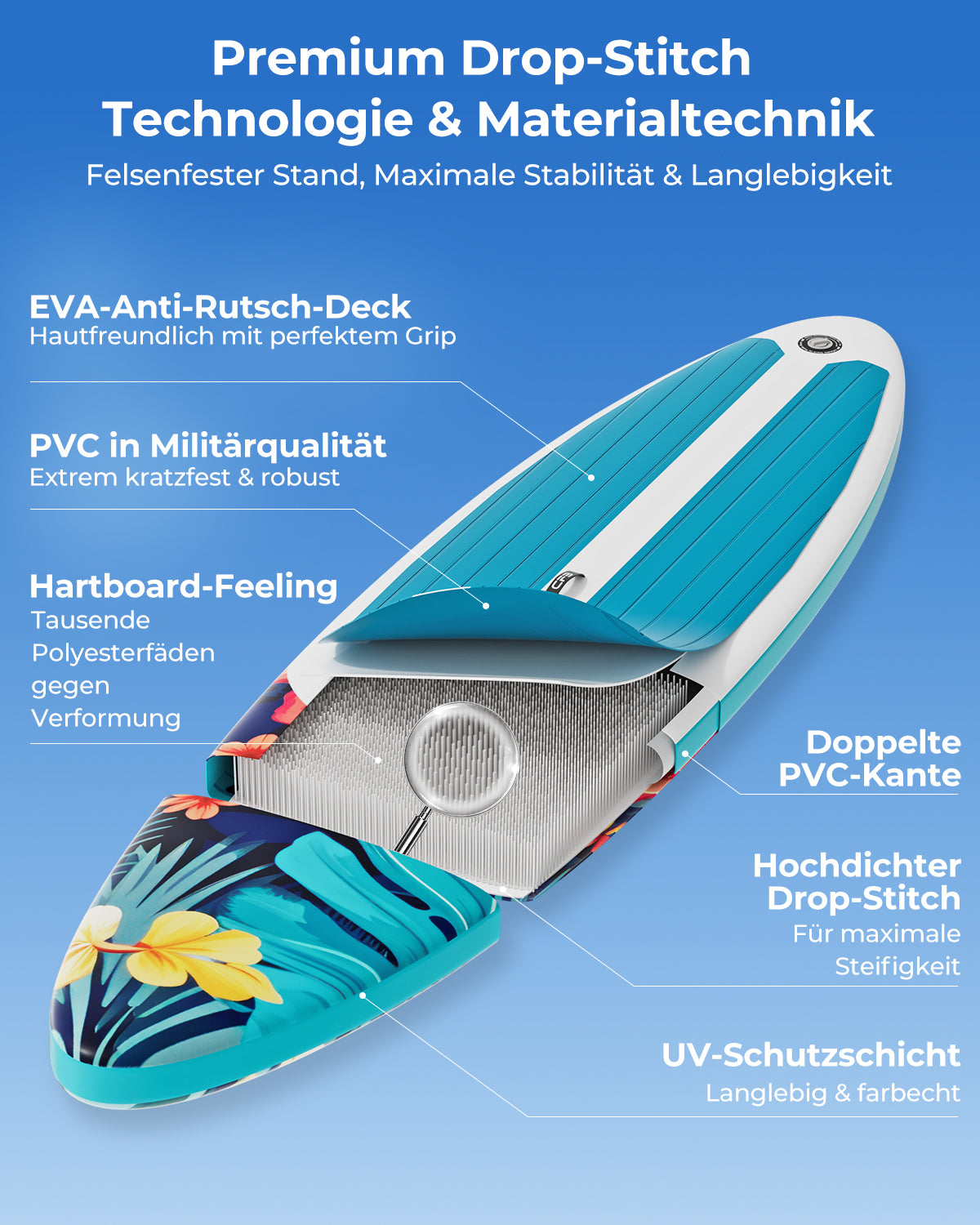 CFB Stand Up Paddling Board Aufblasbar 320x84x15cm, Extra Breites SUP Board Set für Erwachsene & Anfänger, Max 130kg, mit Tragegurt, Doppelhubpumpe & 5L Dry Bag